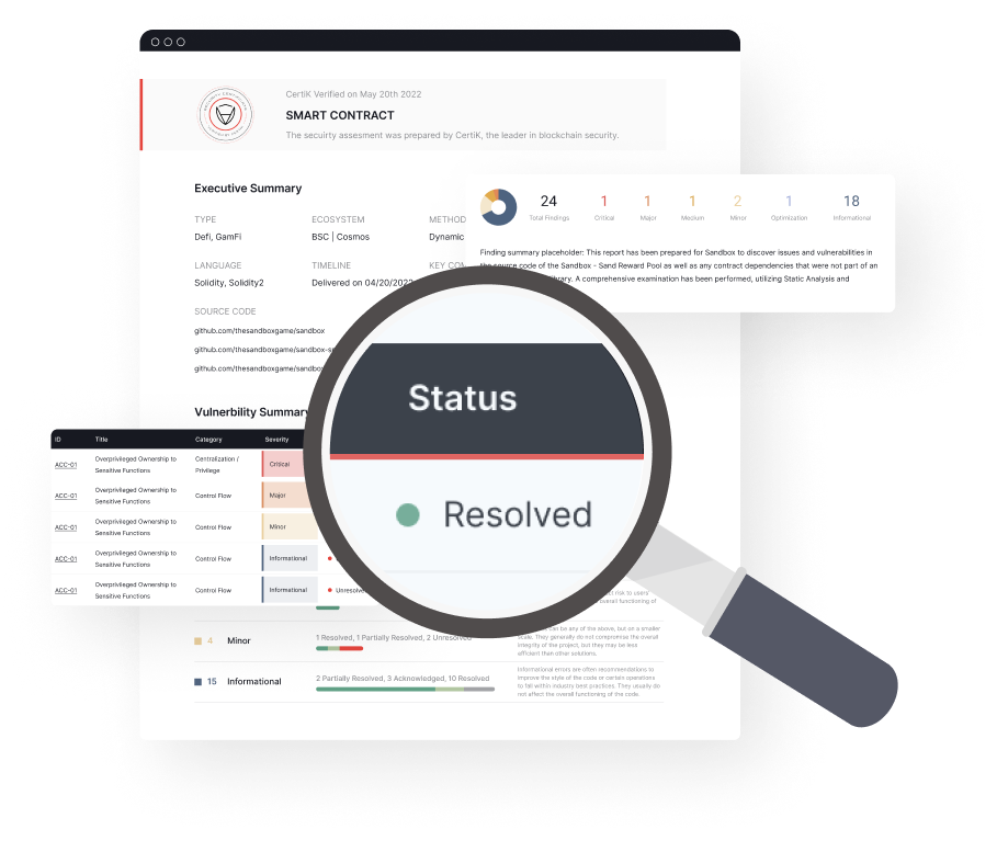 What’s in a Smart Contract Audit Report?