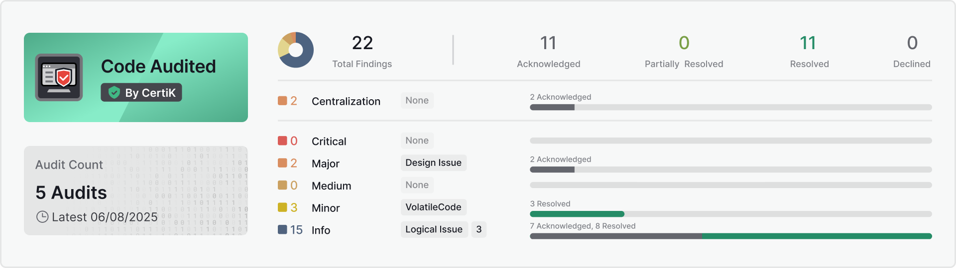 Security Code Audits Illustration
