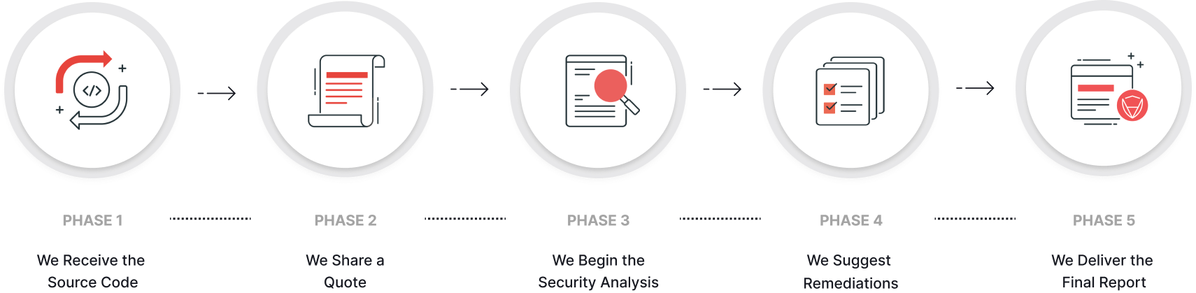 product audit process